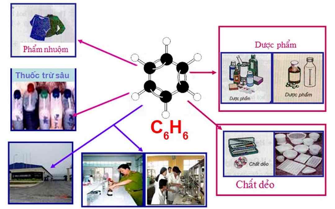 Những ứng dụng và các hợp chất của Benzen hiện nay