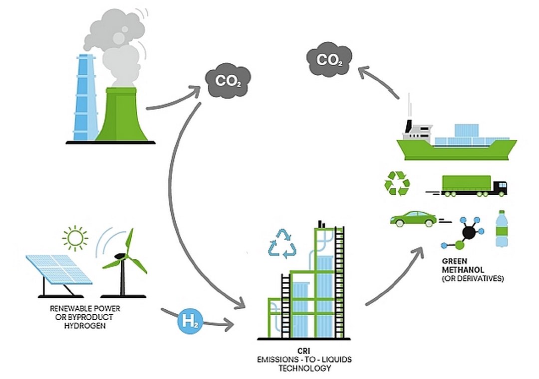 Bình chữa cháy được tạo ra từ khí CO2