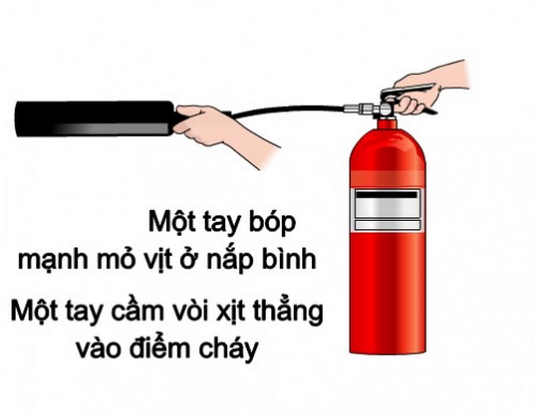 Bình chữa cháy CO2 là gì?