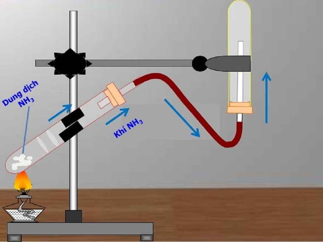 Cách sử dụng các loại chất liệu để điều chế NH3