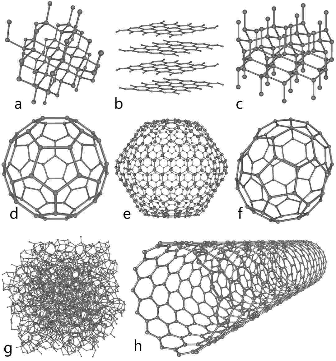 Khám phá những tính chất đặc biệt của Carbon