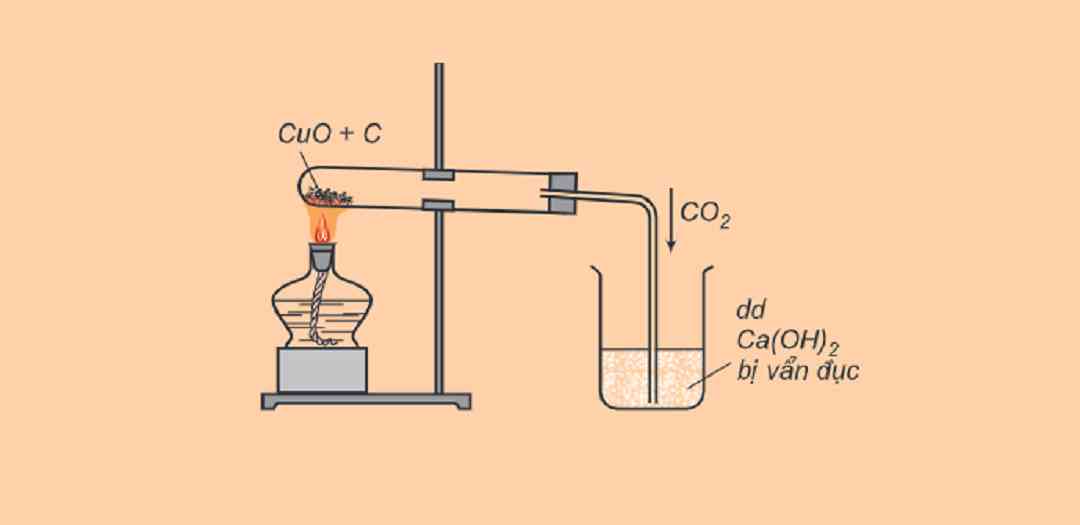 Các tính chất vật lý của Cacbon