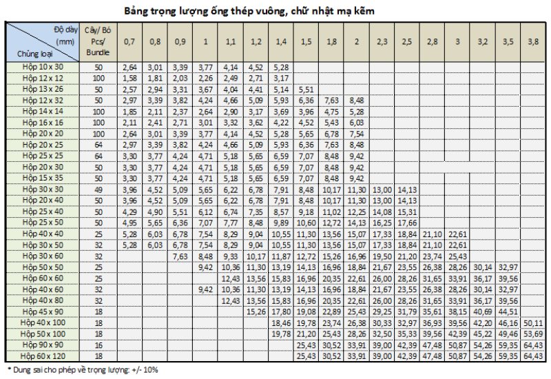 Các yếu tố ảnh hưởng tới khối lượng riêng của sắt